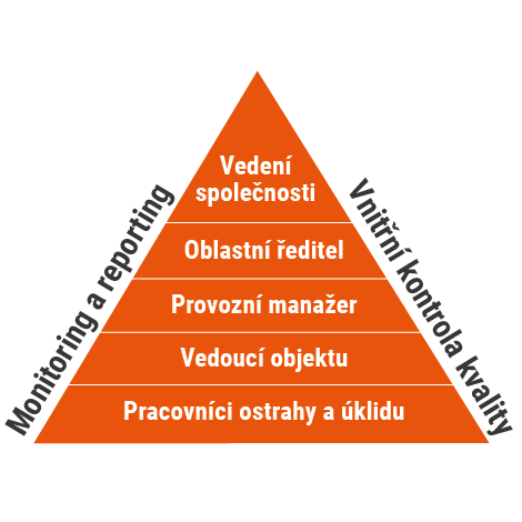 Garantujeme kvalitu Garantujeme kvalitu